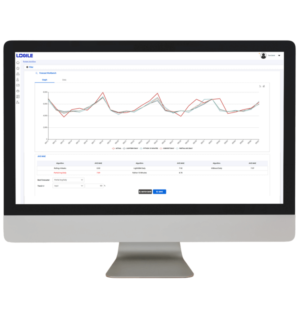 Screenshot of Logile forecasting software graph